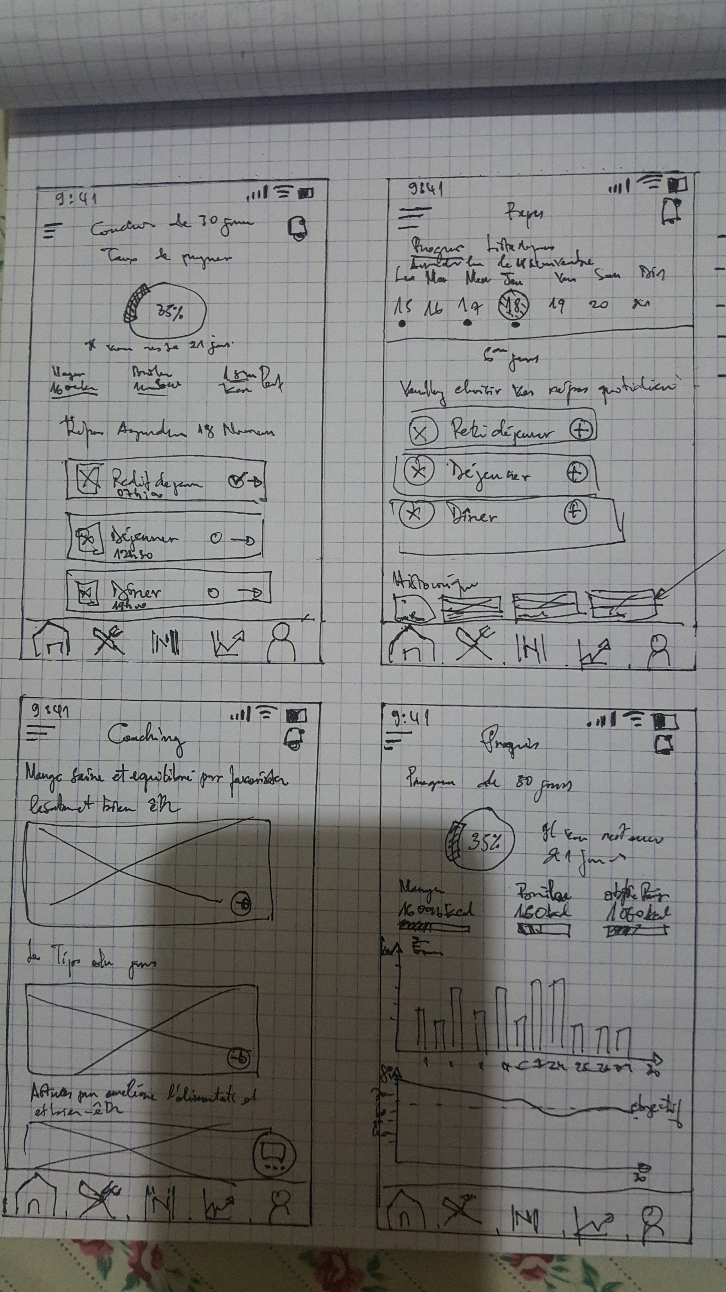 wireframe papier - nutritech
