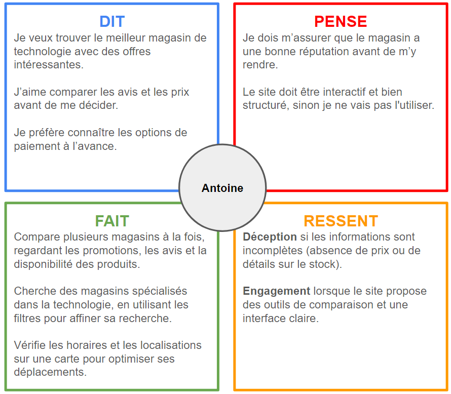 carte empathie cinétik