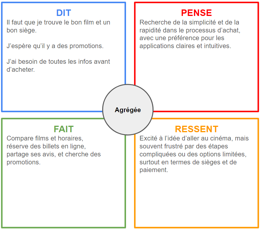 carte empathie cinétik