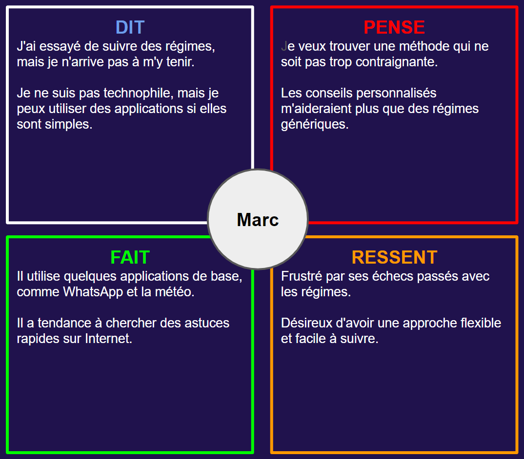 carte empathie nutritech - Marc