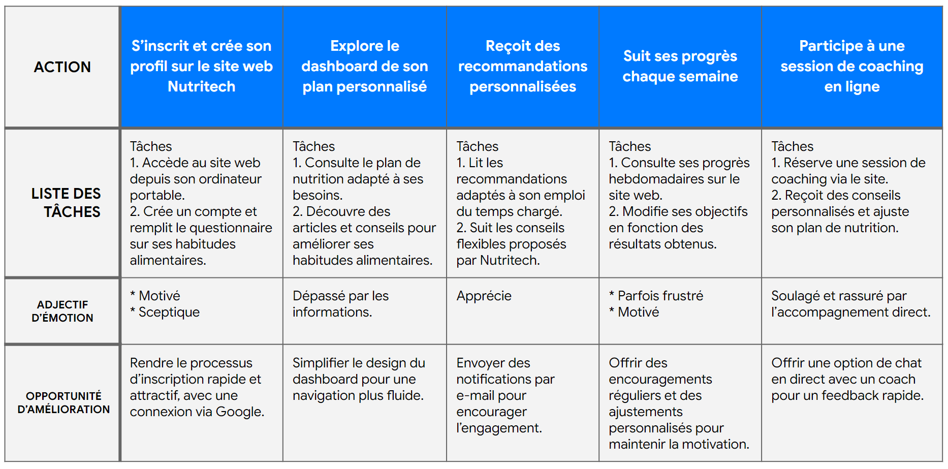 carte empathie cinétik