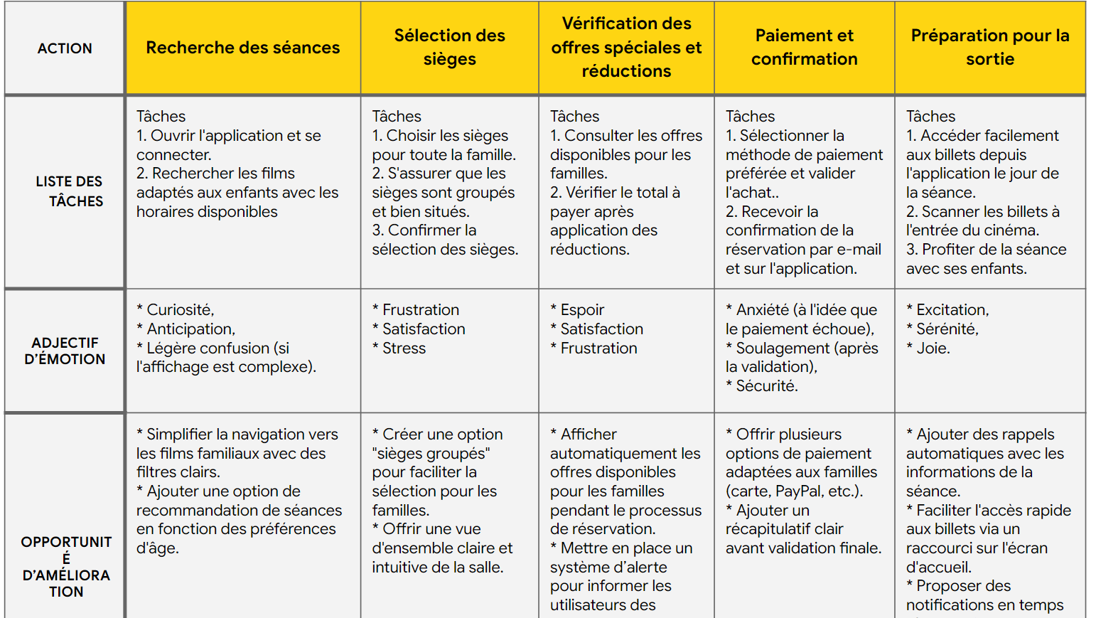 carte empathie cinétik