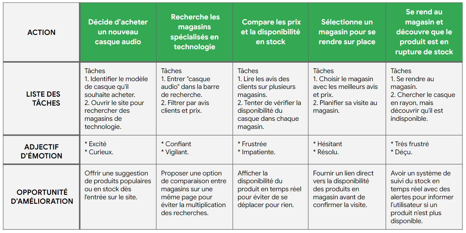 carte empathie cinétik